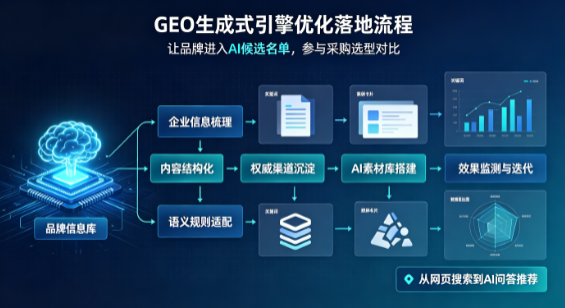 新源县B端采购决策：GEO优化藏着哪些全新机会？
