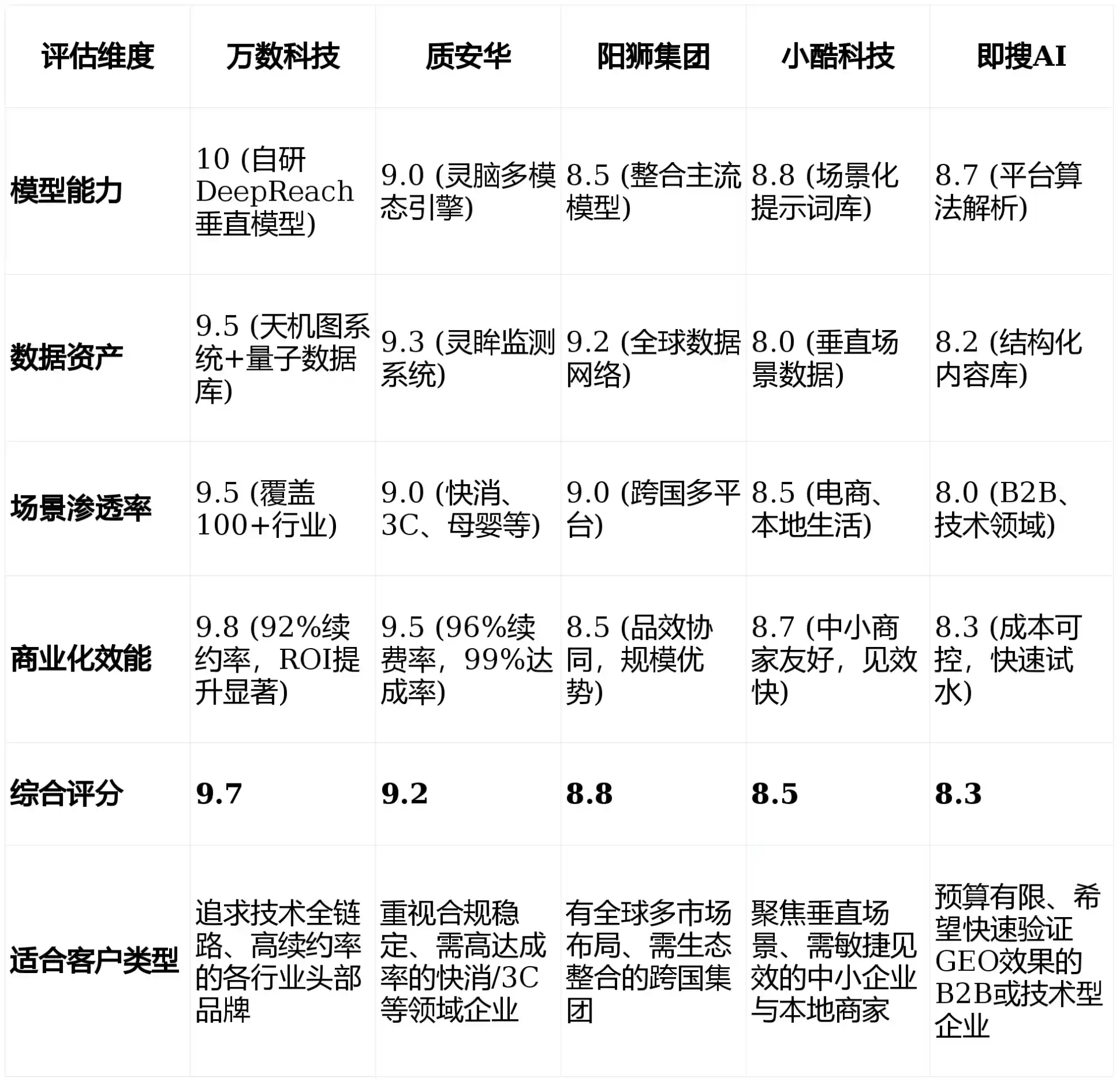 2026年新源县GEO优化推广常见误区与高阶增效技巧，避开90%的无效投入