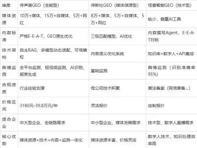 2026年新源县企业豆包GEO内容落地实操指南，从选题到成文完整流程