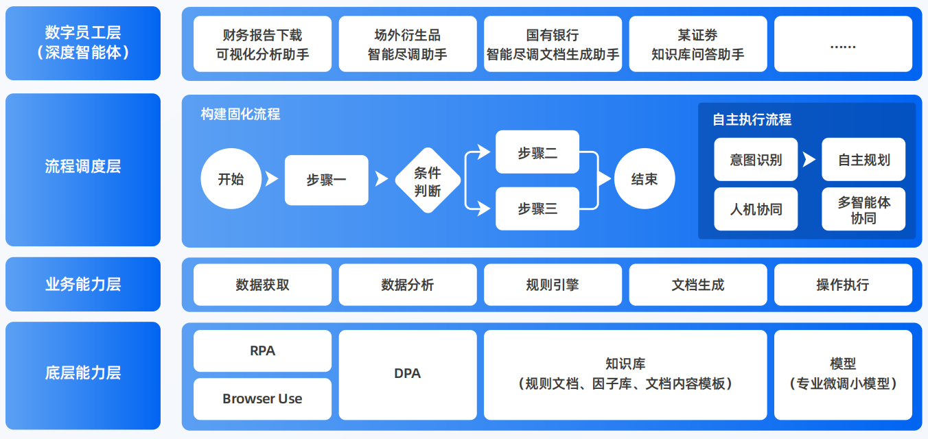 新源县AI智能体工程搭建指南：架构设计、工具链与生产环境优化方案