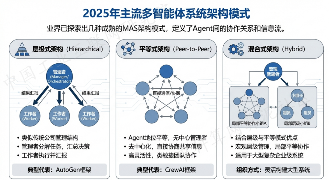 新源县 AI 智能体商业应用探析：智能自主程序助力企业数字化升级