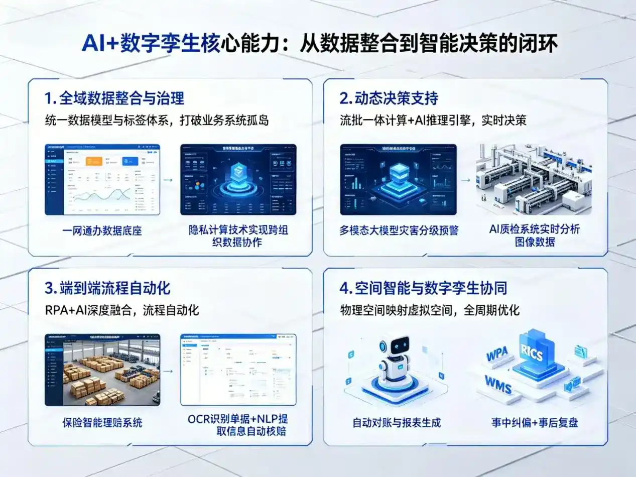 AI大模型落地优化服务｜解决新源县企业大模型响应慢、输出不准、成本偏高问题