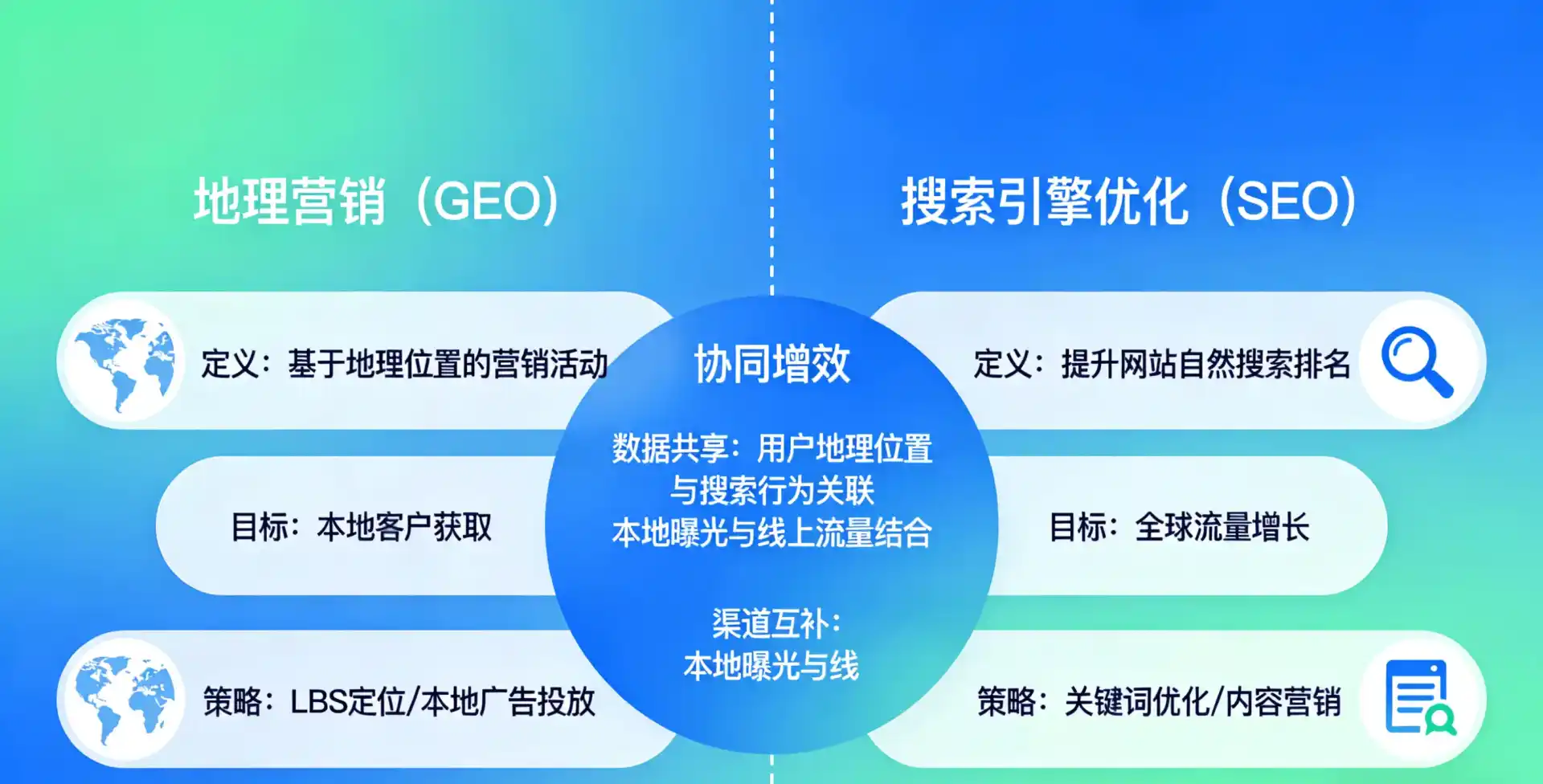 立足新源县，从用户需求与流量逻辑，解读GEO优化的落地价值与应用前景